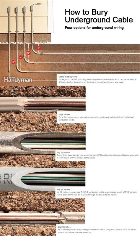 underground pvc conduit wiring diagram